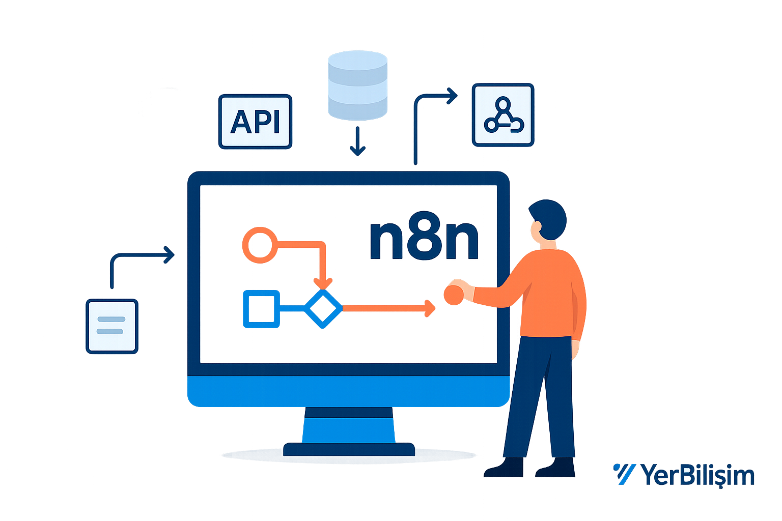 n8n Hosting Otomasyon