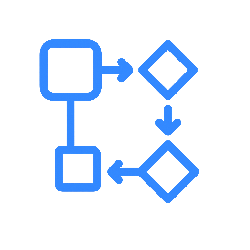 Özelleştirilebilir İş Akışları